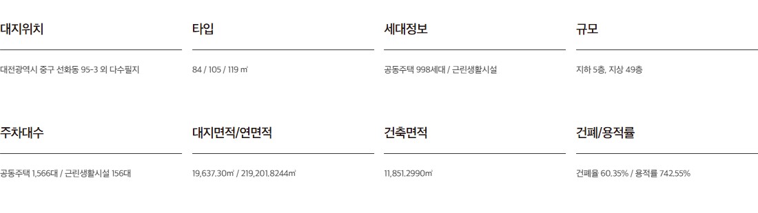 대전_선화동_코오롱_하늘채_루시에르_모델하우스_개요2.jpg